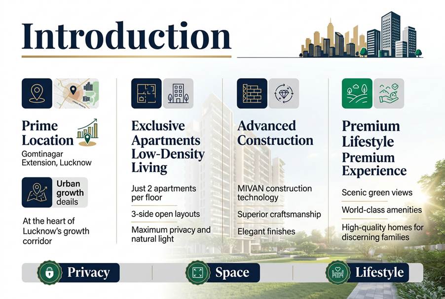 Omaxe Lucknow and Omaxe Ayodhya - Commercials, Suits, Builder Floors and Apartment. Omaxe THE LINCOLN in Gomtinagar Extention